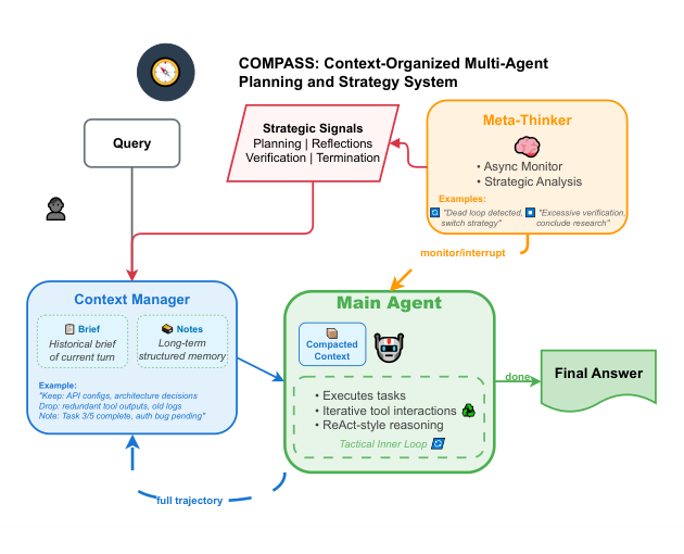 COMPASS dual-loop framework