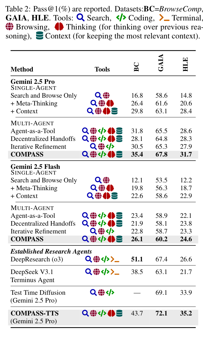 Table 2 main results