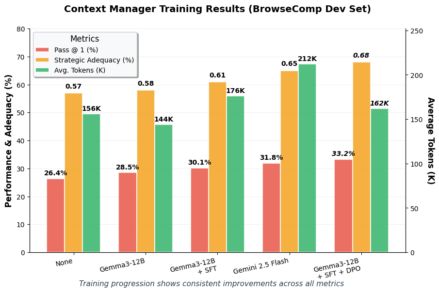 Context-12B training results