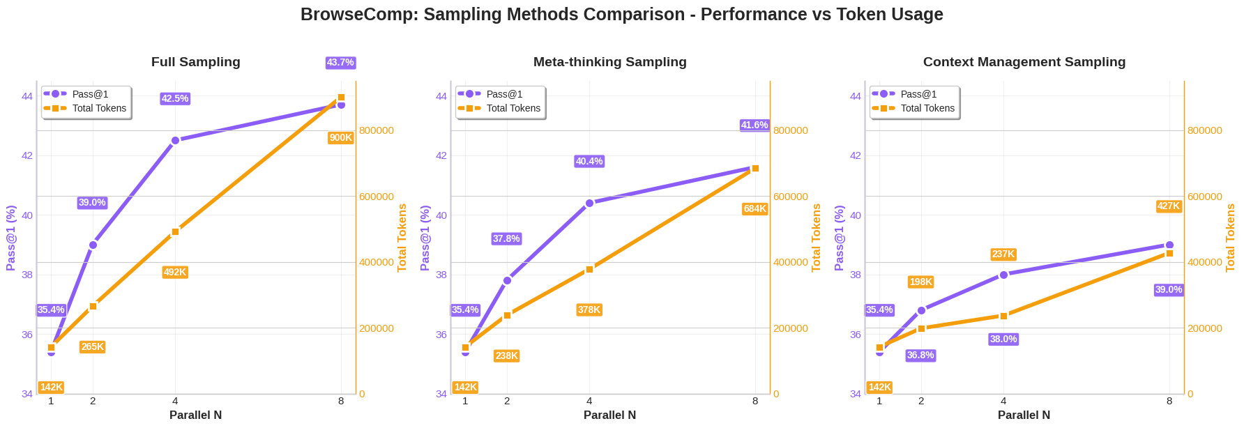COMPASS-TTS sampling results